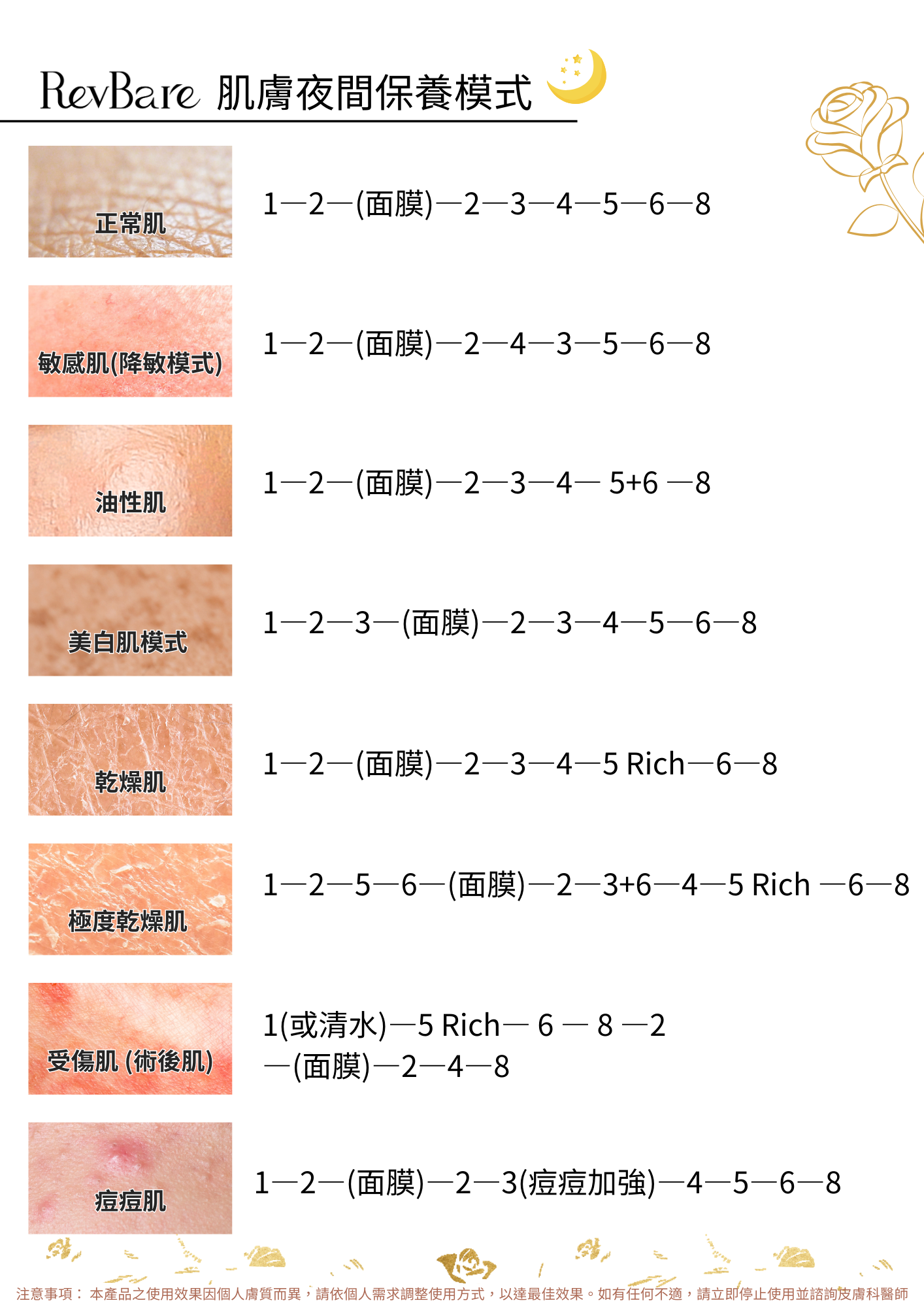 夜間保養模式