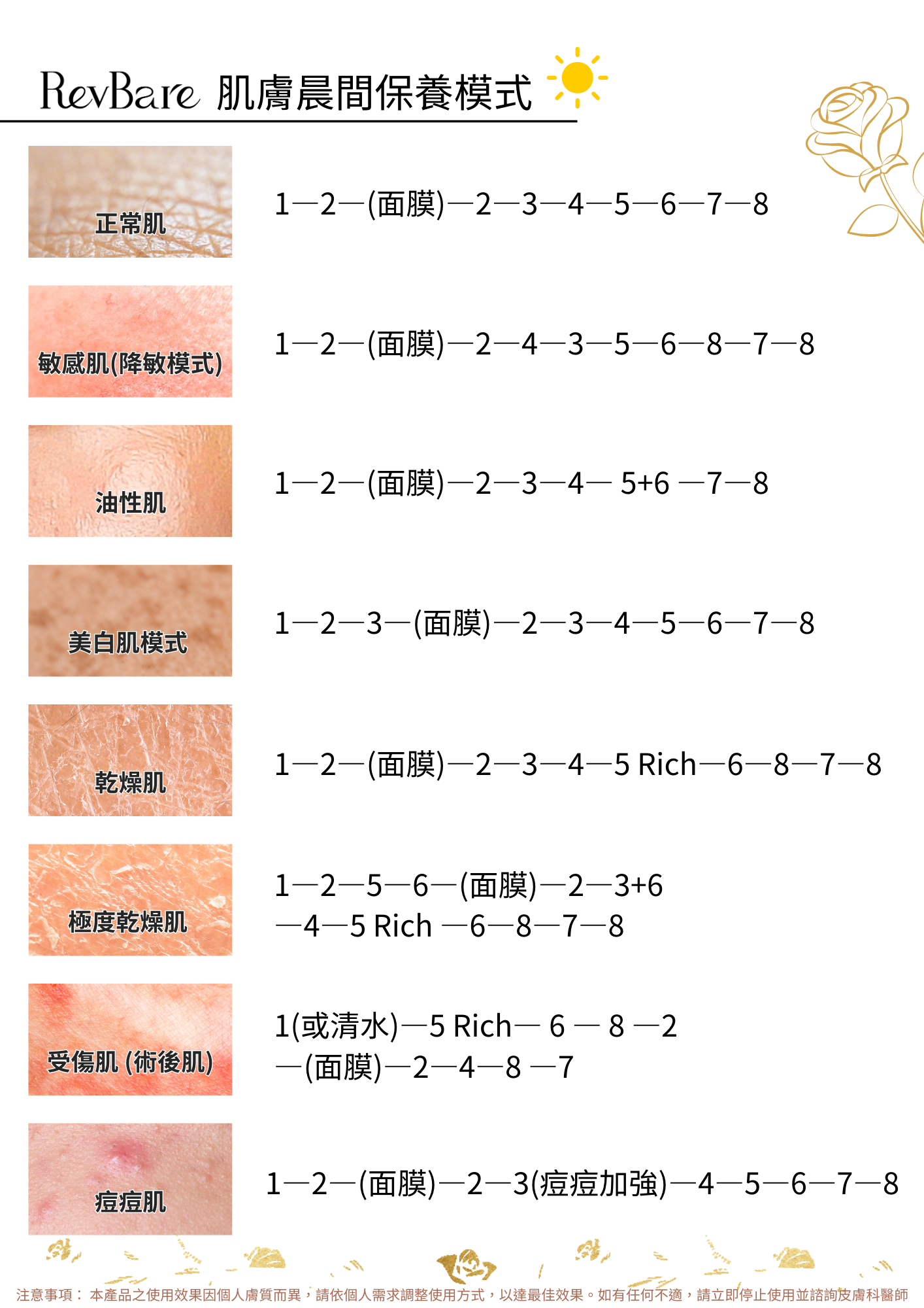 晨間保養模式